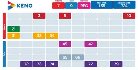 pub keno results victoria|Australian Pub Keno Games .
